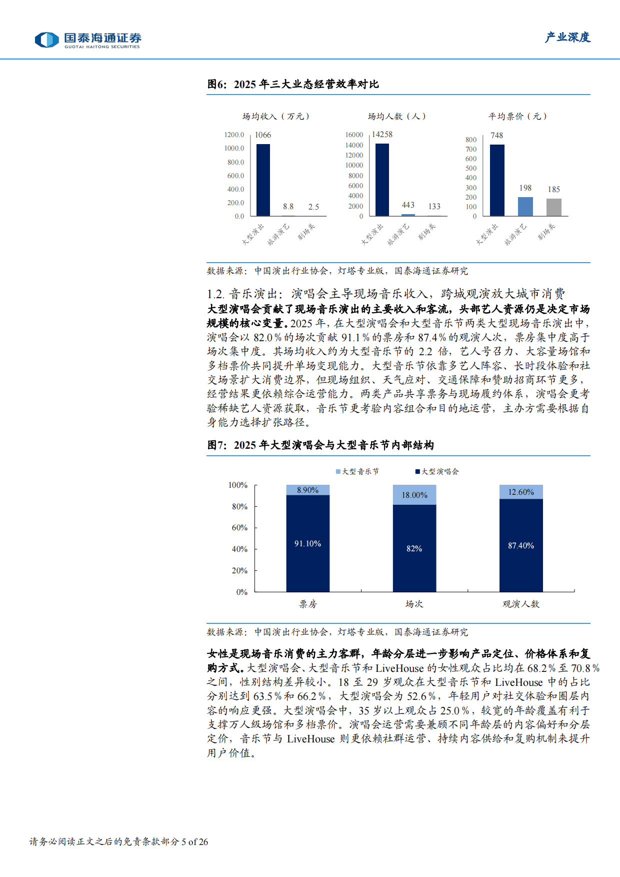2026演艺行业深度报告：供给扩容延续，资源复用能力构筑长期竞争力-国泰海通证券.pdf_第5页