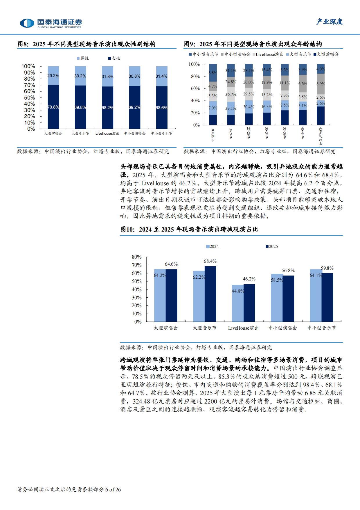2026演艺行业深度报告：供给扩容延续，资源复用能力构筑长期竞争力-国泰海通证券.pdf_第6页