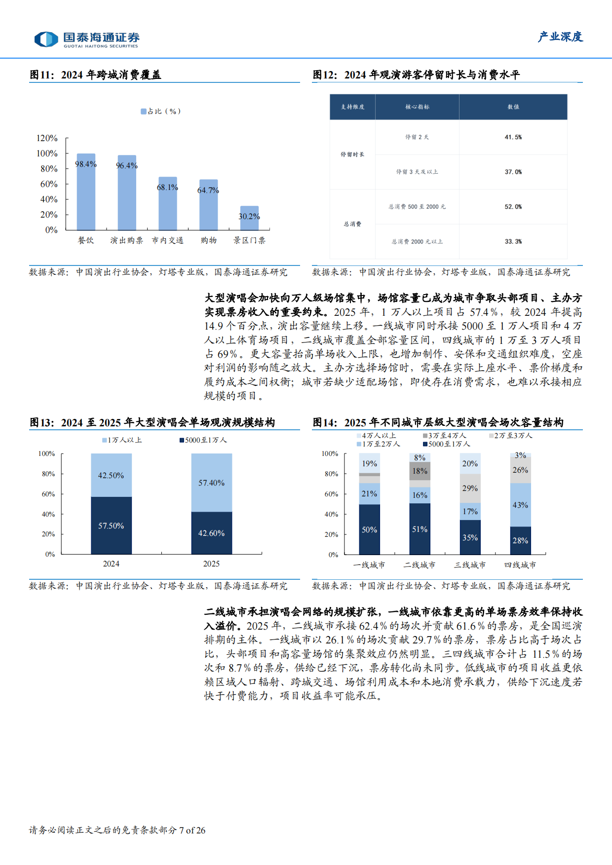 2026演艺行业深度报告：供给扩容延续，资源复用能力构筑长期竞争力-国泰海通证券.pdf_第7页