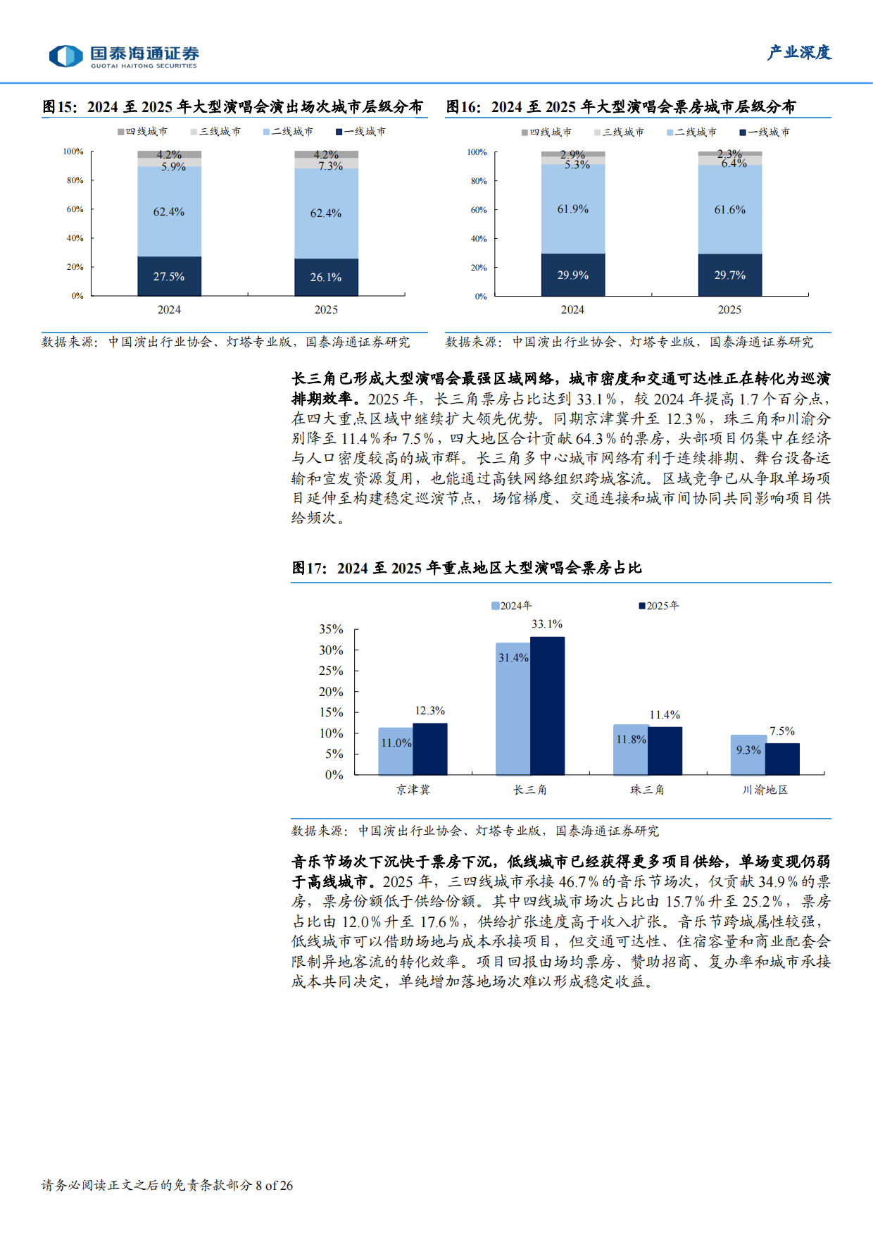 2026演艺行业深度报告：供给扩容延续，资源复用能力构筑长期竞争力-国泰海通证券.pdf_第8页