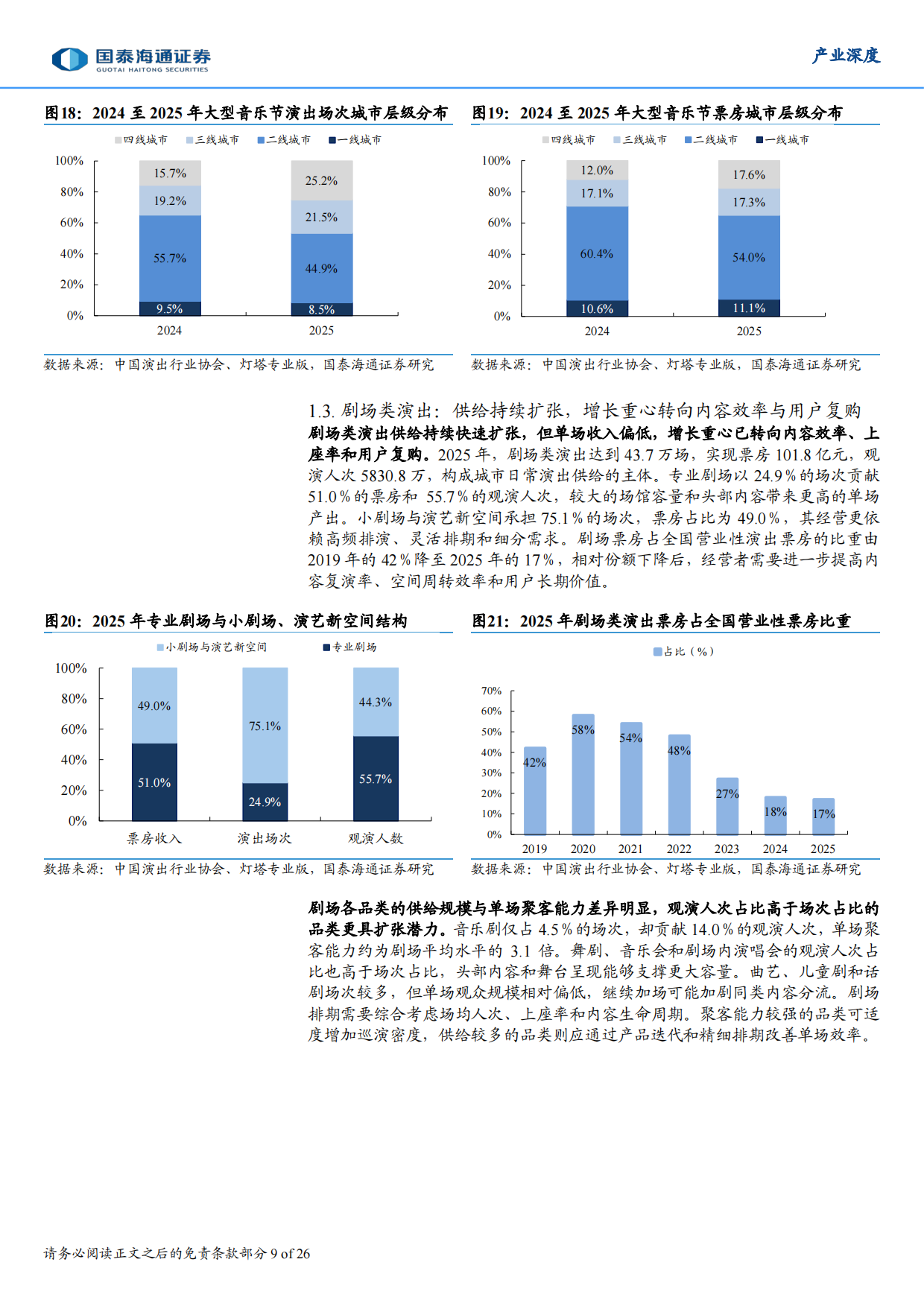 2026演艺行业深度报告：供给扩容延续，资源复用能力构筑长期竞争力-国泰海通证券.pdf_第9页