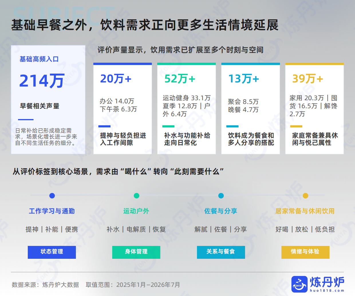 2026饮料行业场景化趋势洞察-炼丹炉.pdf_第10页
