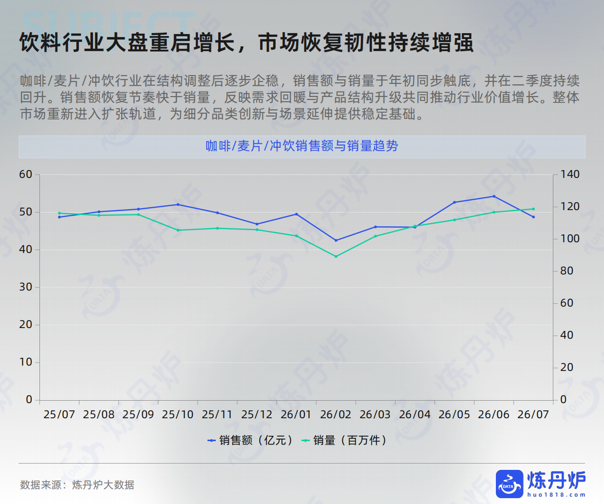 2026饮料行业场景化趋势洞察-炼丹炉.pdf_第5页