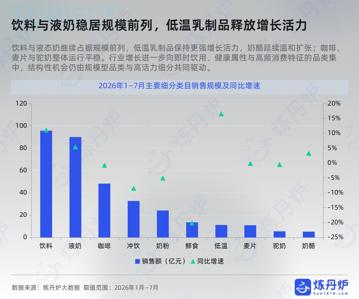 2026饮料行业场景化趋势洞察-炼丹炉.pdf_第7页