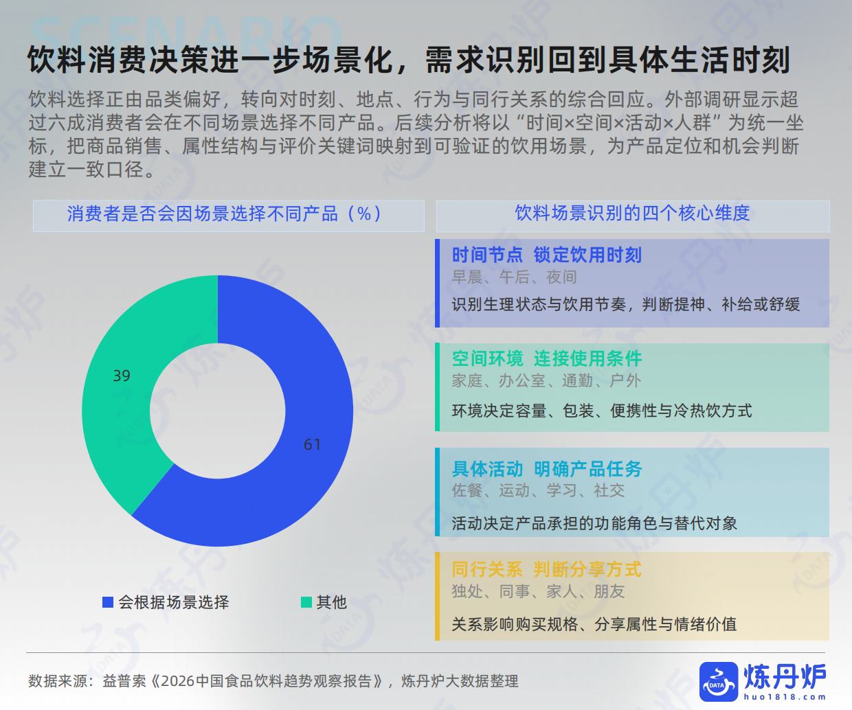 2026饮料行业场景化趋势洞察-炼丹炉.pdf_第8页