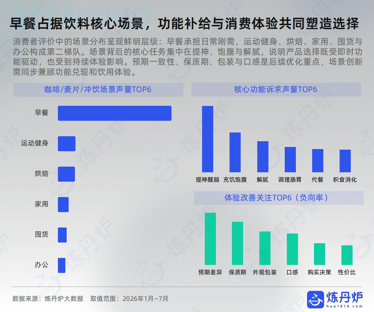 2026饮料行业场景化趋势洞察-炼丹炉.pdf_第9页