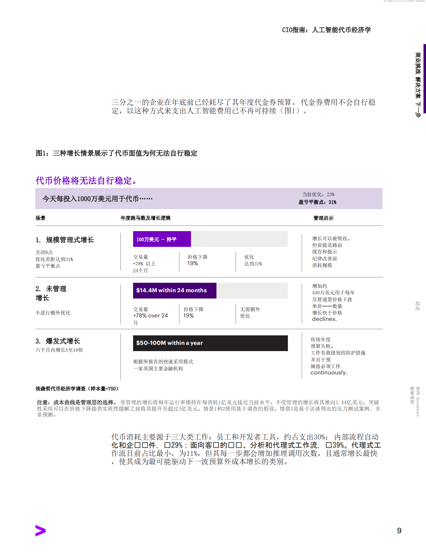 2026CIO指南：人工智能代币经济学-埃森哲.pdf_第9页