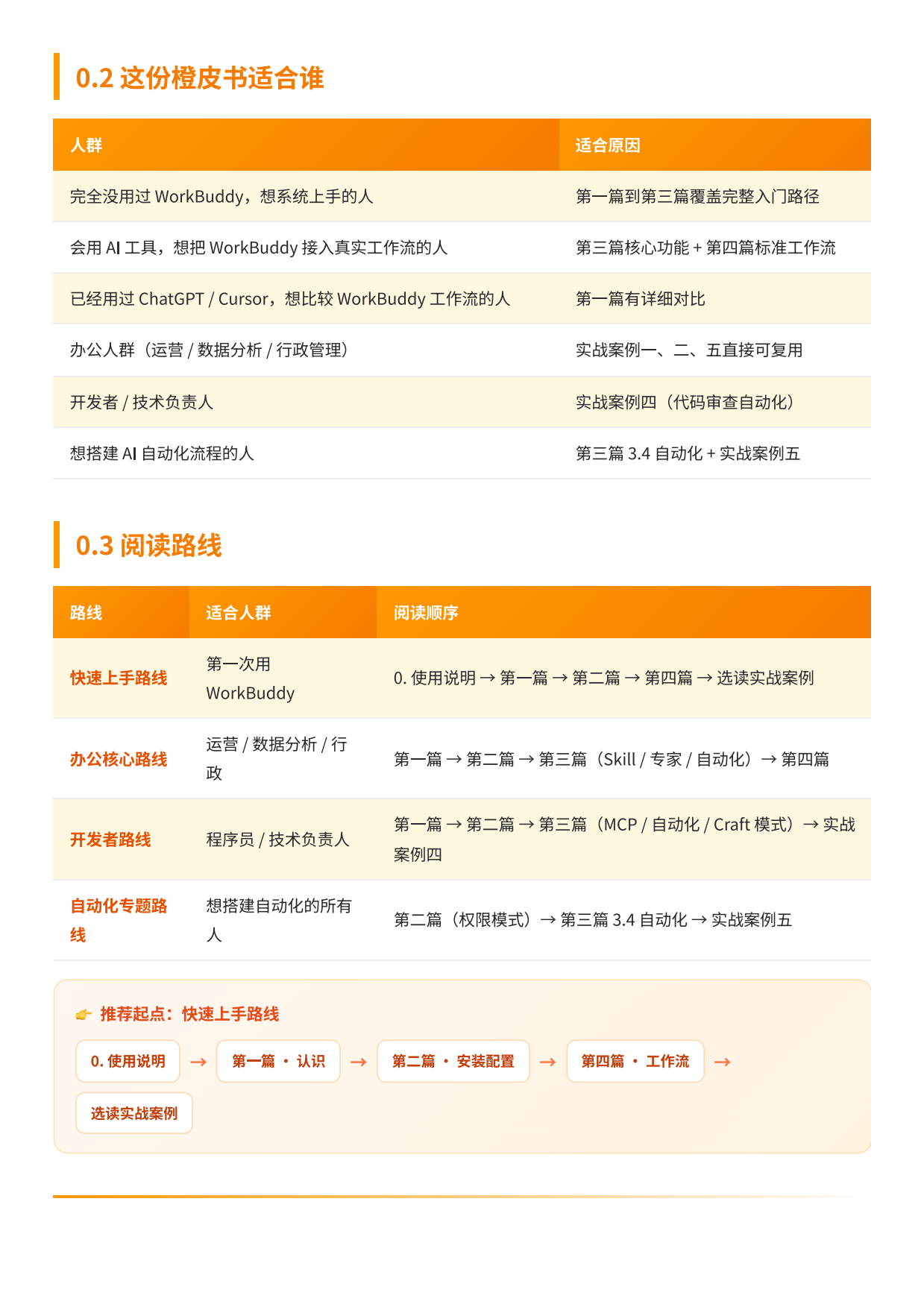 2026WorkBuddy入门手册橙皮书-从安装到自动化全链路系统指南.pdf_第4页
