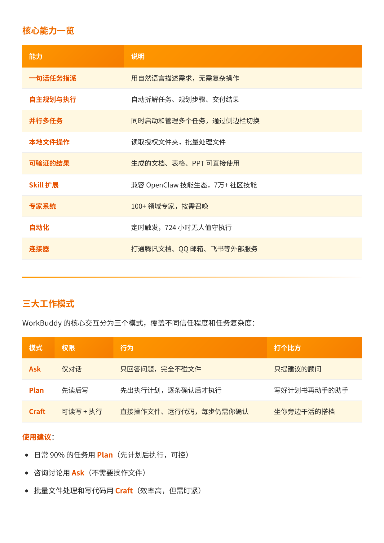 2026WorkBuddy入门手册橙皮书-从安装到自动化全链路系统指南.pdf_第6页