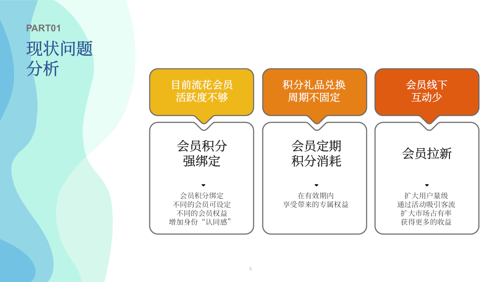 2026商业购物中心会员社群活动服务方案.pptx_第5页