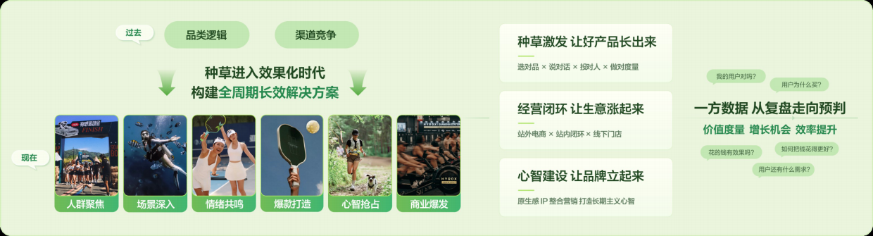 2026小红书运动户外行业种草解决方案.pdf_第3页