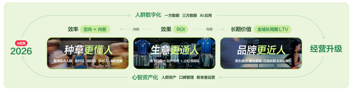 2026小红书运动户外行业种草解决方案.pdf_第5页
