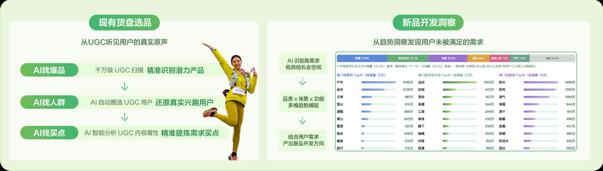 2026小红书运动户外行业种草解决方案.pdf_第7页