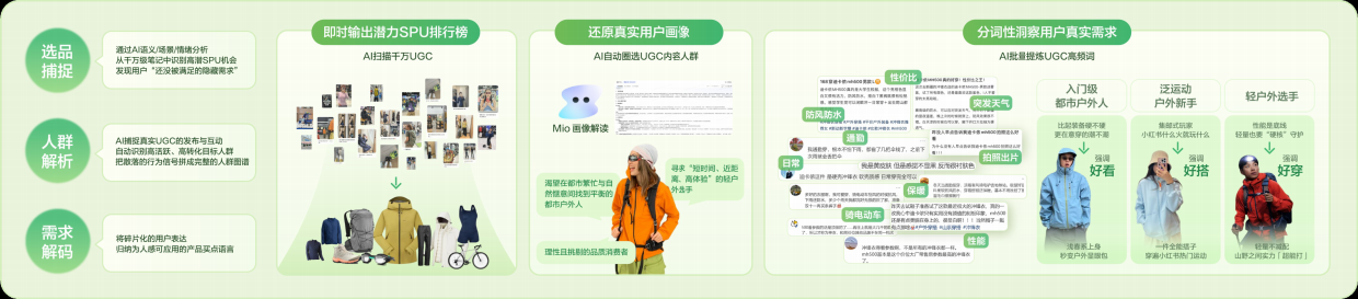 2026小红书运动户外行业种草解决方案.pdf_第9页