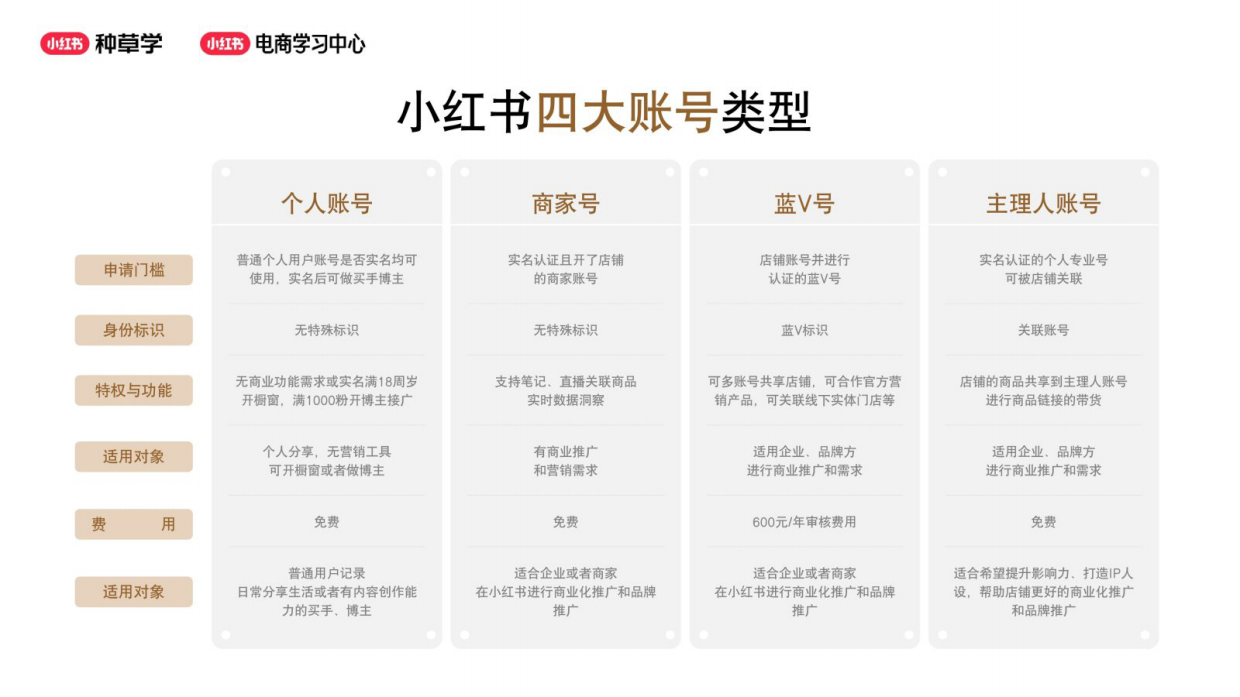 2026小红书账号定位：我要服务什么客群？.pdf_第2页