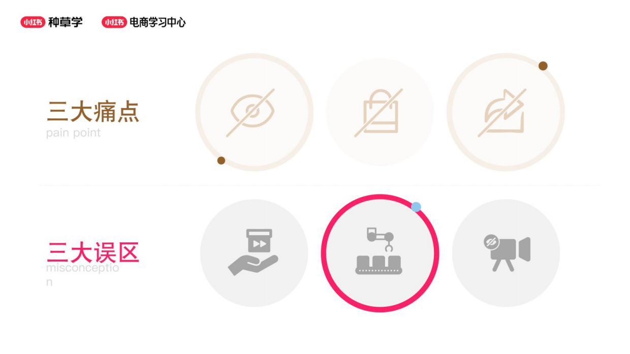 2026小红书账号定位：我要服务什么客群？.pdf_第4页