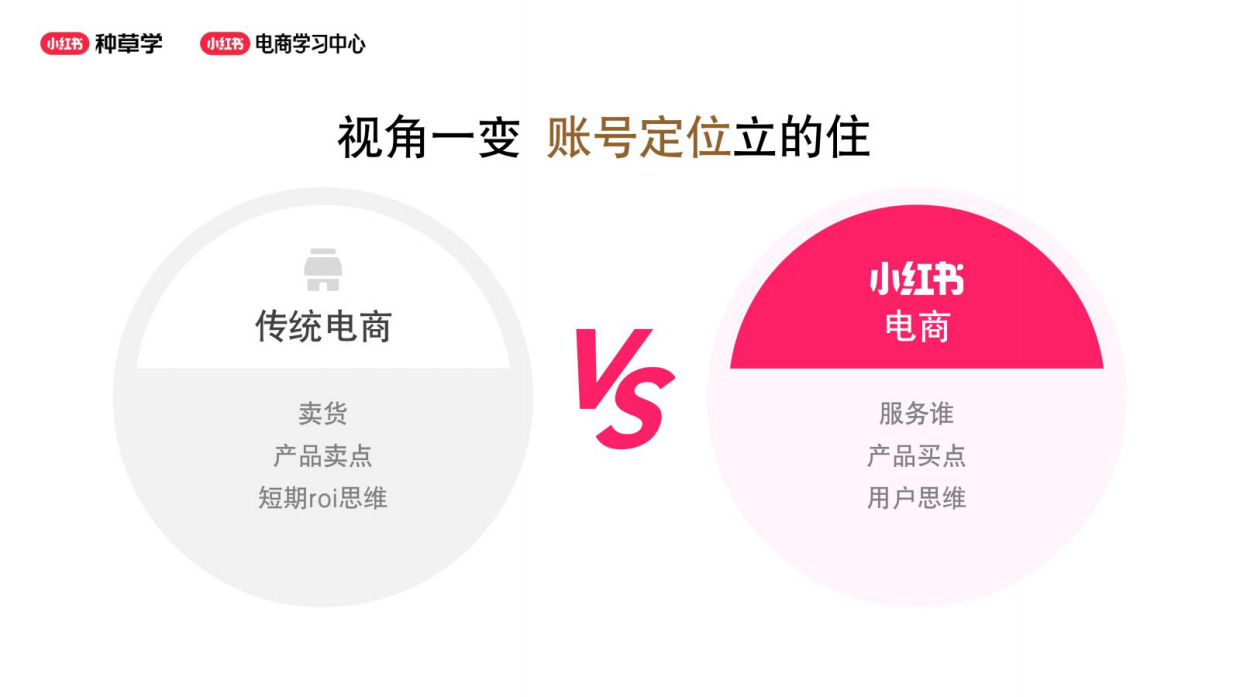 2026小红书账号定位：我要服务什么客群？.pdf_第7页