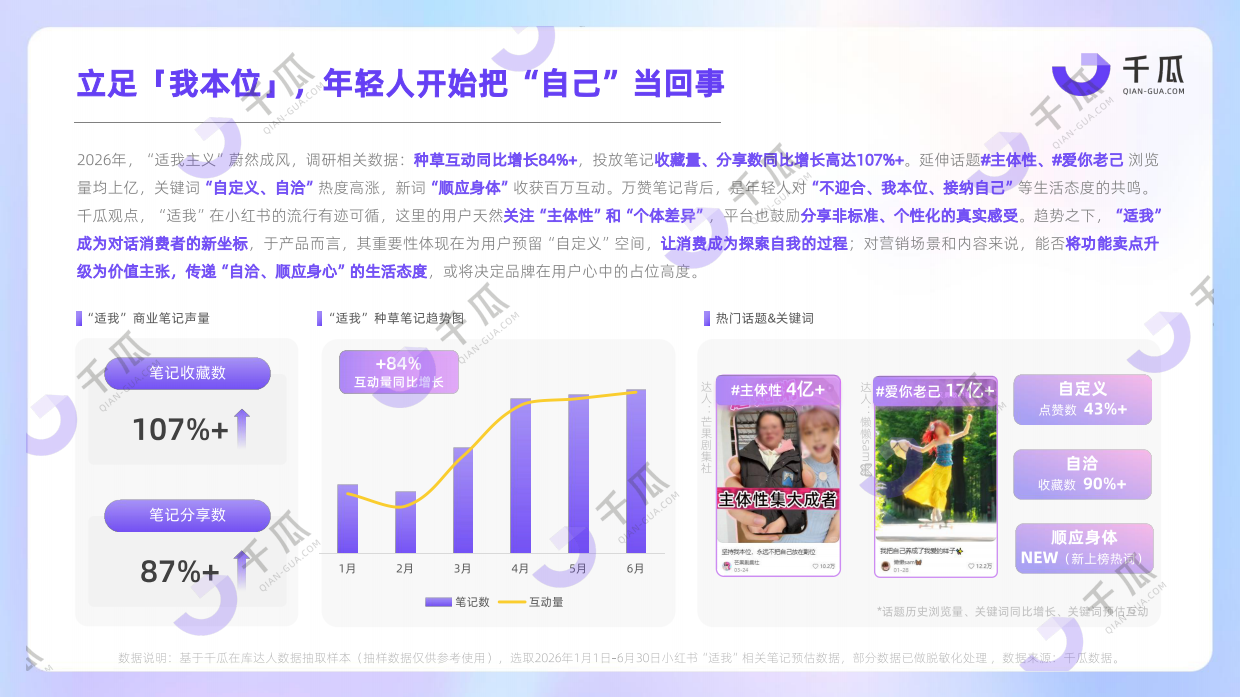 2026种草关键词「适我主义」趋势洞察数据报告（小红书平台）.pdf_第5页