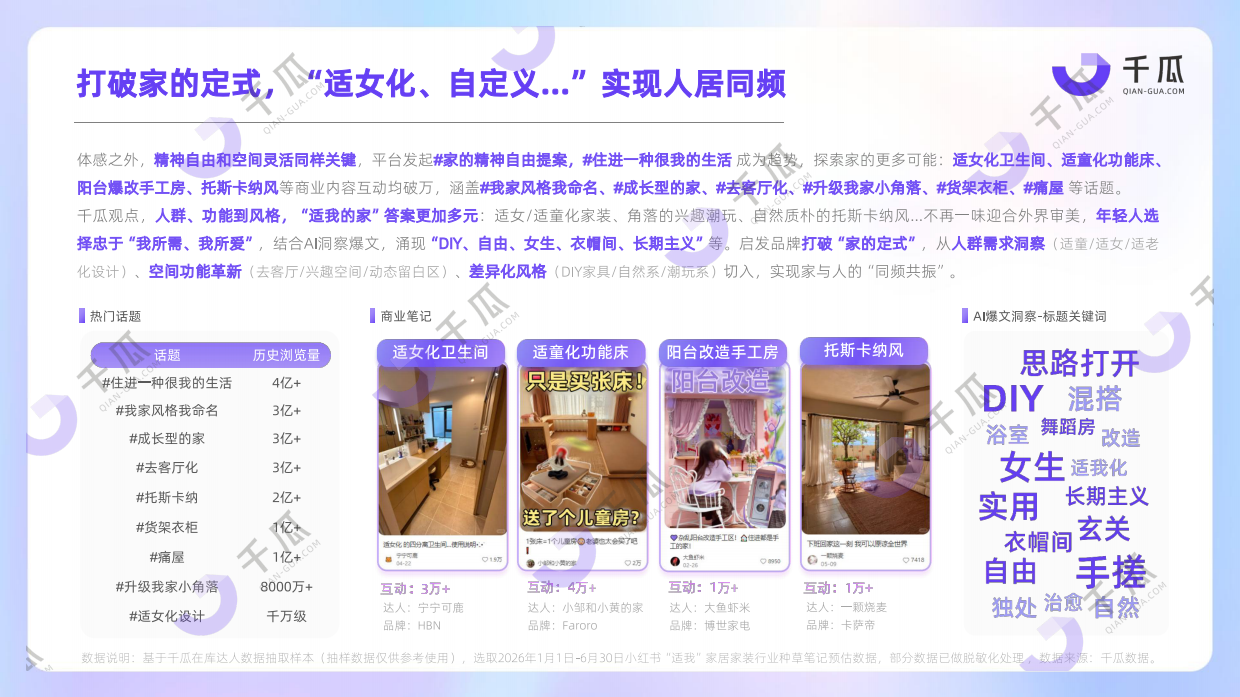 2026种草关键词「适我主义」趋势洞察数据报告（小红书平台）.pdf_第9页