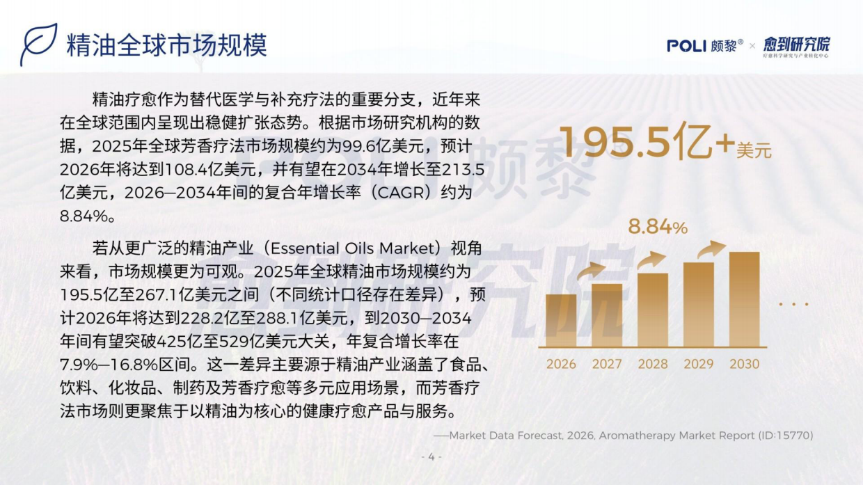 2026精油疗愈蓝皮书-颇黎&愈到研究院.pdf_第4页