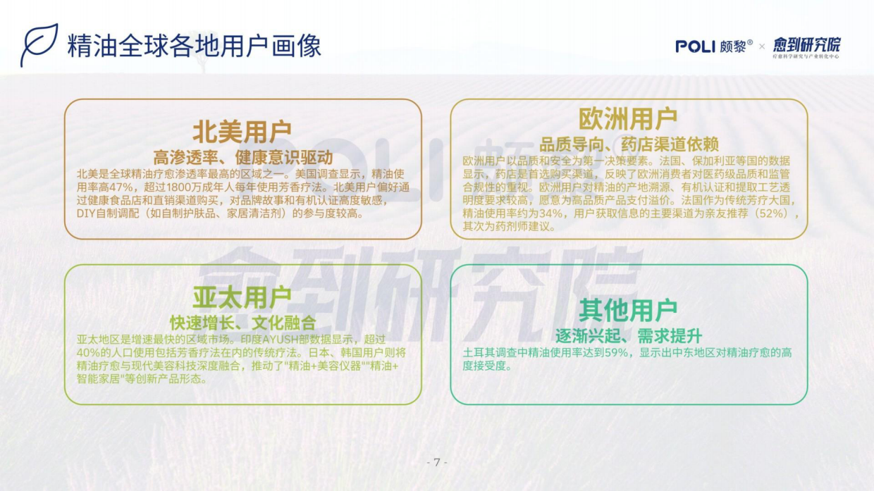 2026精油疗愈蓝皮书-颇黎&愈到研究院.pdf_第7页