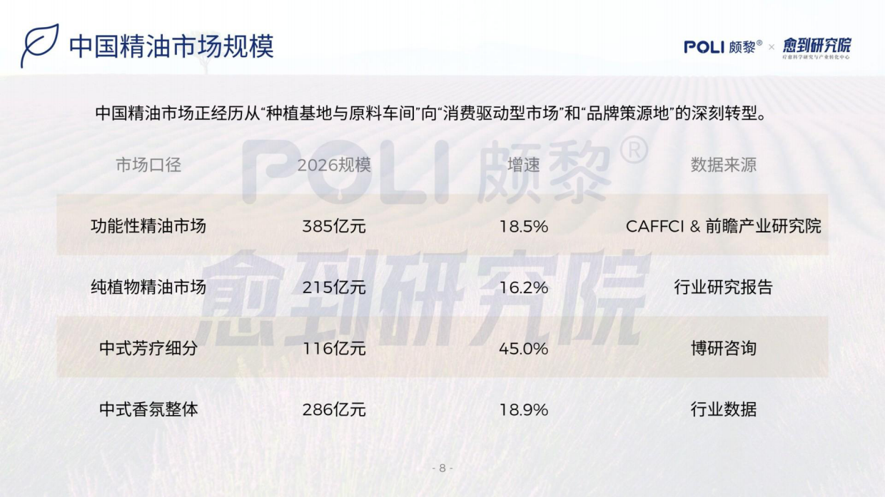 2026精油疗愈蓝皮书-颇黎&愈到研究院.pdf_第8页