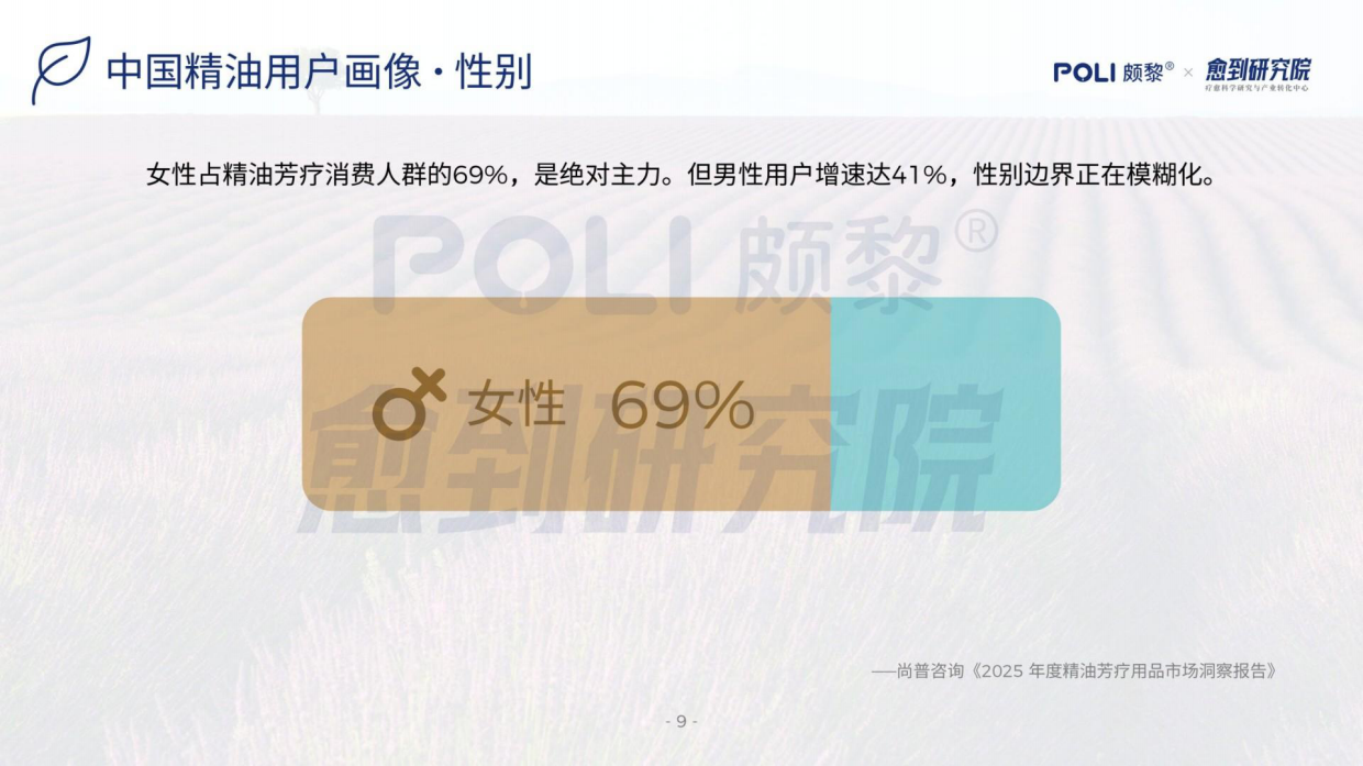 2026精油疗愈蓝皮书-颇黎&愈到研究院.pdf_第9页