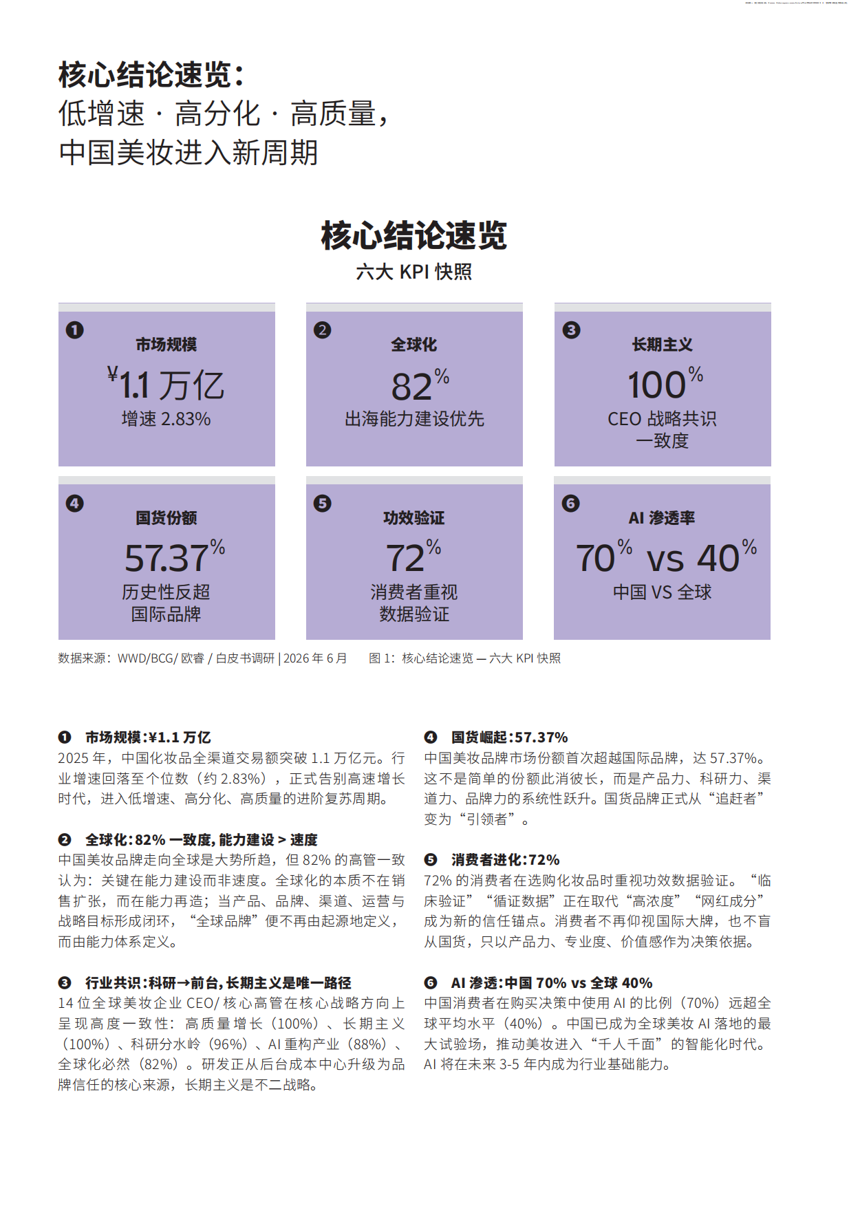 2026中国美妆产业发展白皮书（中英）-WWD.pdf_第6页