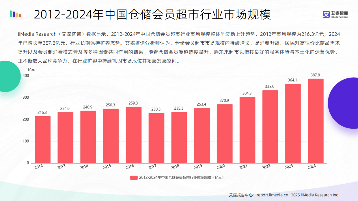 2025-2026年中国胖东来超市消费行为调研数据-艾媒智库.pdf_第10页