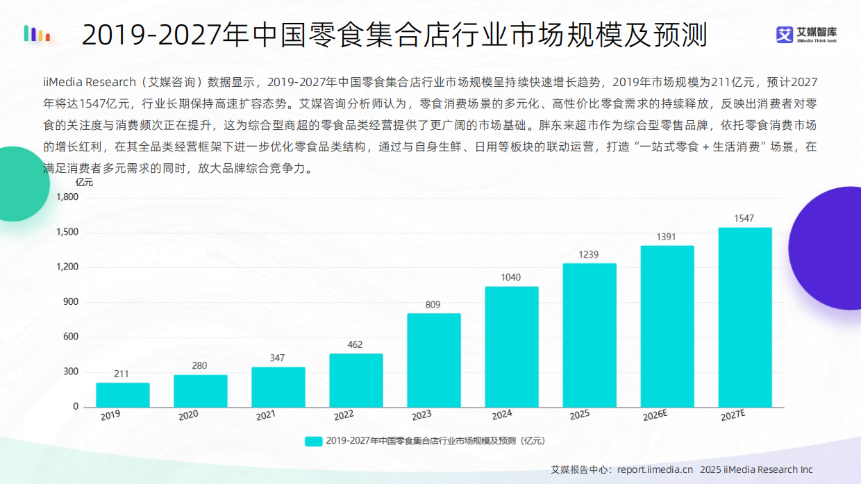 2025-2026年中国胖东来超市消费行为调研数据-艾媒智库.pdf_第6页