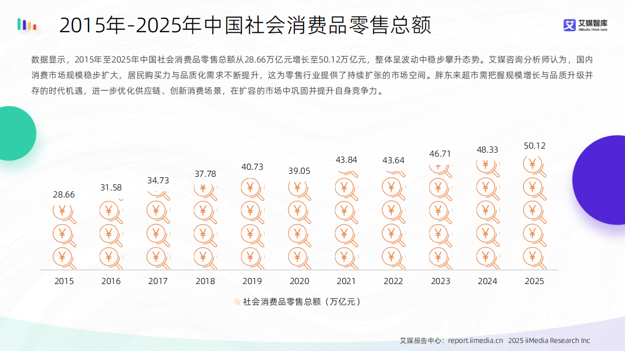 2025-2026年中国胖东来超市消费行为调研数据-艾媒智库.pdf_第7页