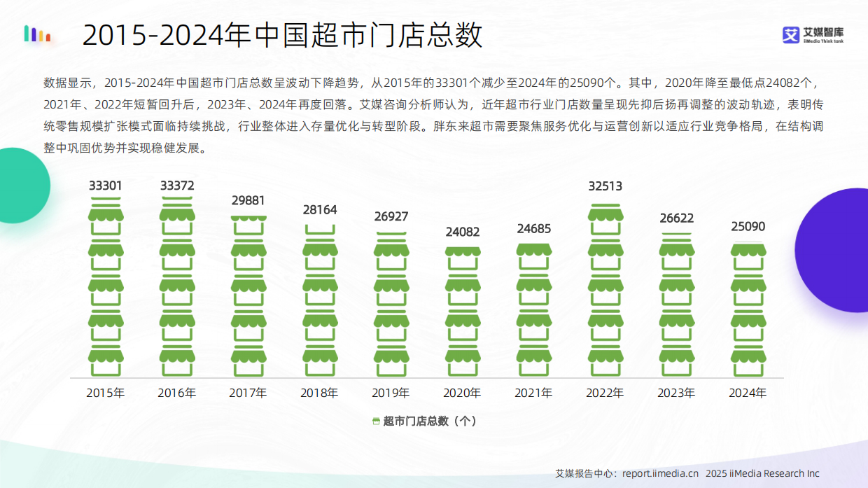 2025-2026年中国胖东来超市消费行为调研数据-艾媒智库.pdf_第9页