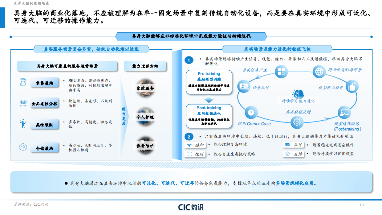 2025具身智能大脑行业白皮书-CIC灼识.pdf_第10页