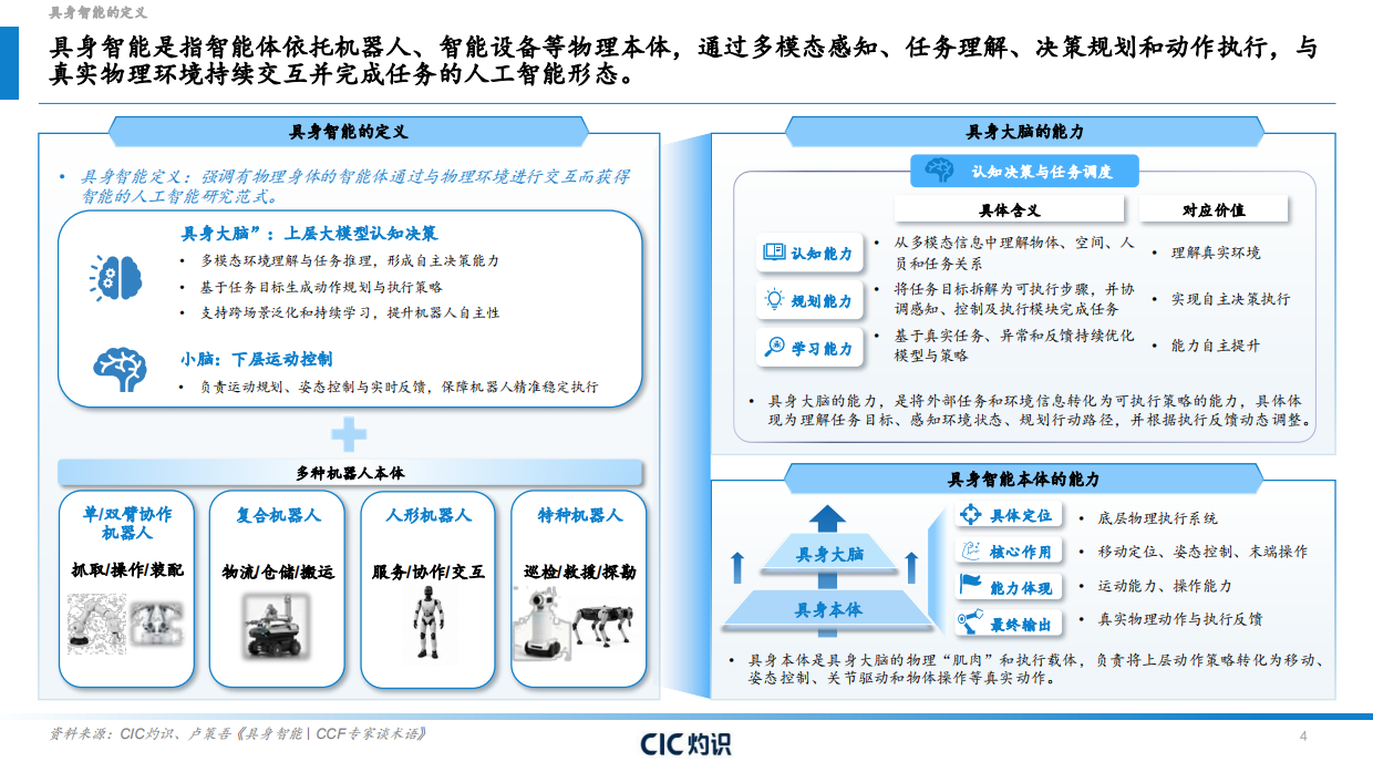 2025具身智能大脑行业白皮书-CIC灼识.pdf_第4页