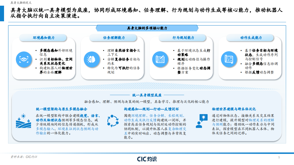 2025具身智能大脑行业白皮书-CIC灼识.pdf_第5页