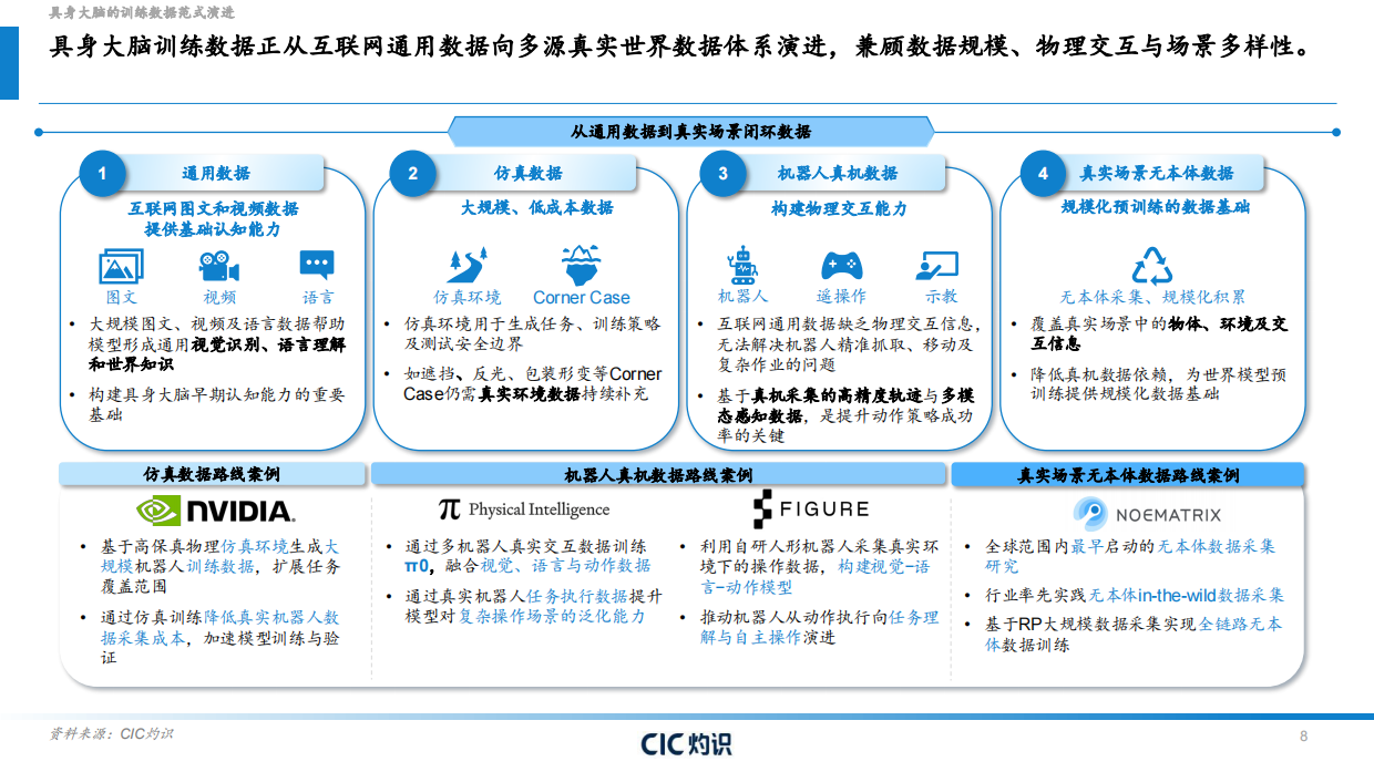 2025具身智能大脑行业白皮书-CIC灼识.pdf_第8页