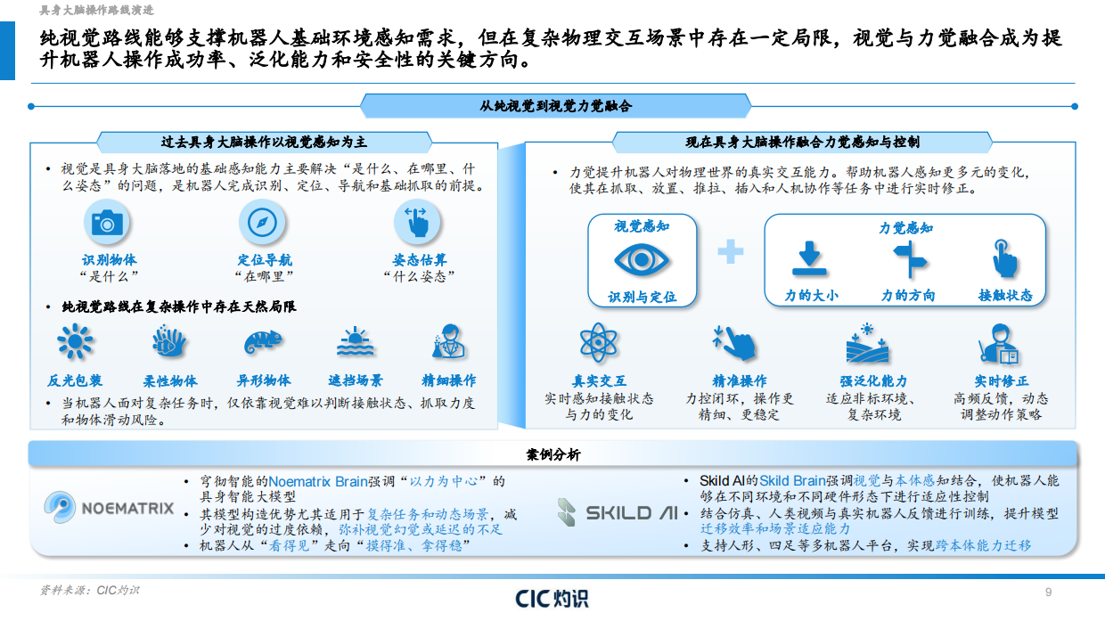 2025具身智能大脑行业白皮书-CIC灼识.pdf_第9页