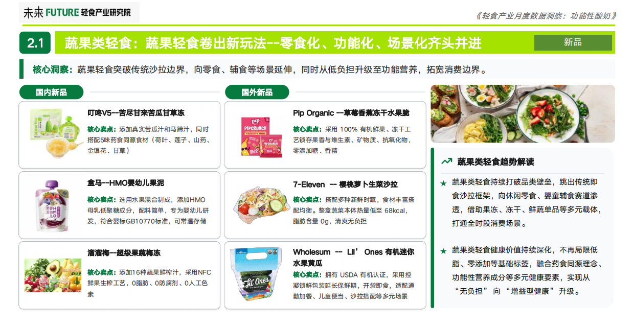 2026年7月轻食产业月度数据洞察报告：功能性酸奶-未来轻食产业研究院.pdf_第10页