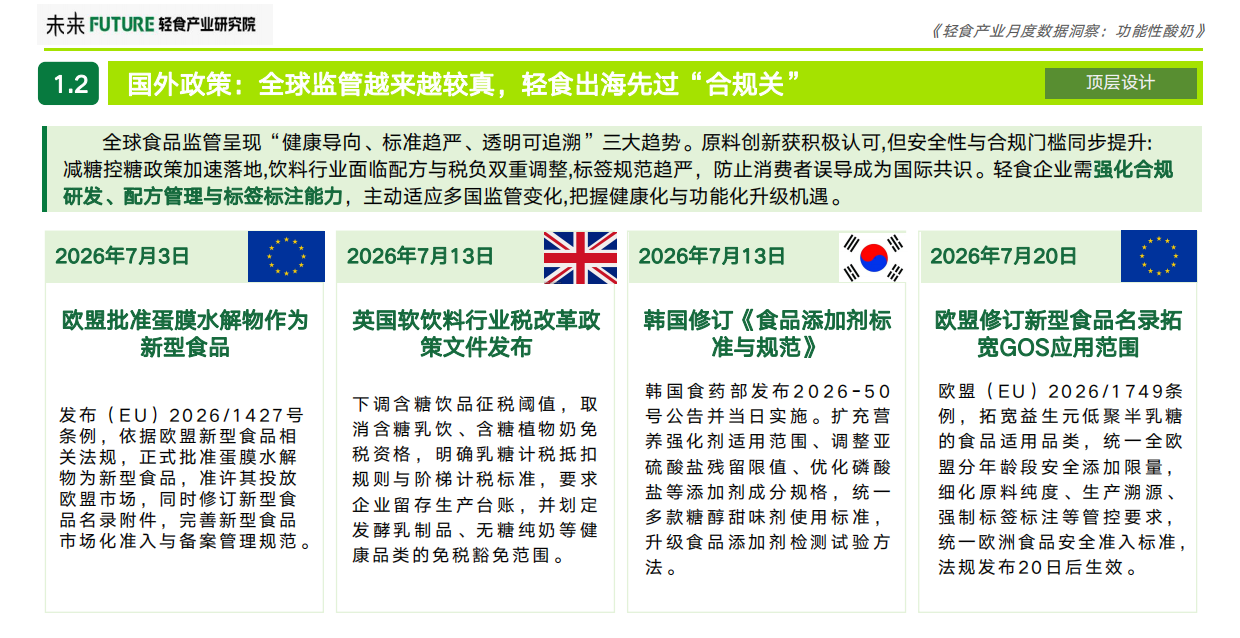 2026年7月轻食产业月度数据洞察报告：功能性酸奶-未来轻食产业研究院.pdf_第6页