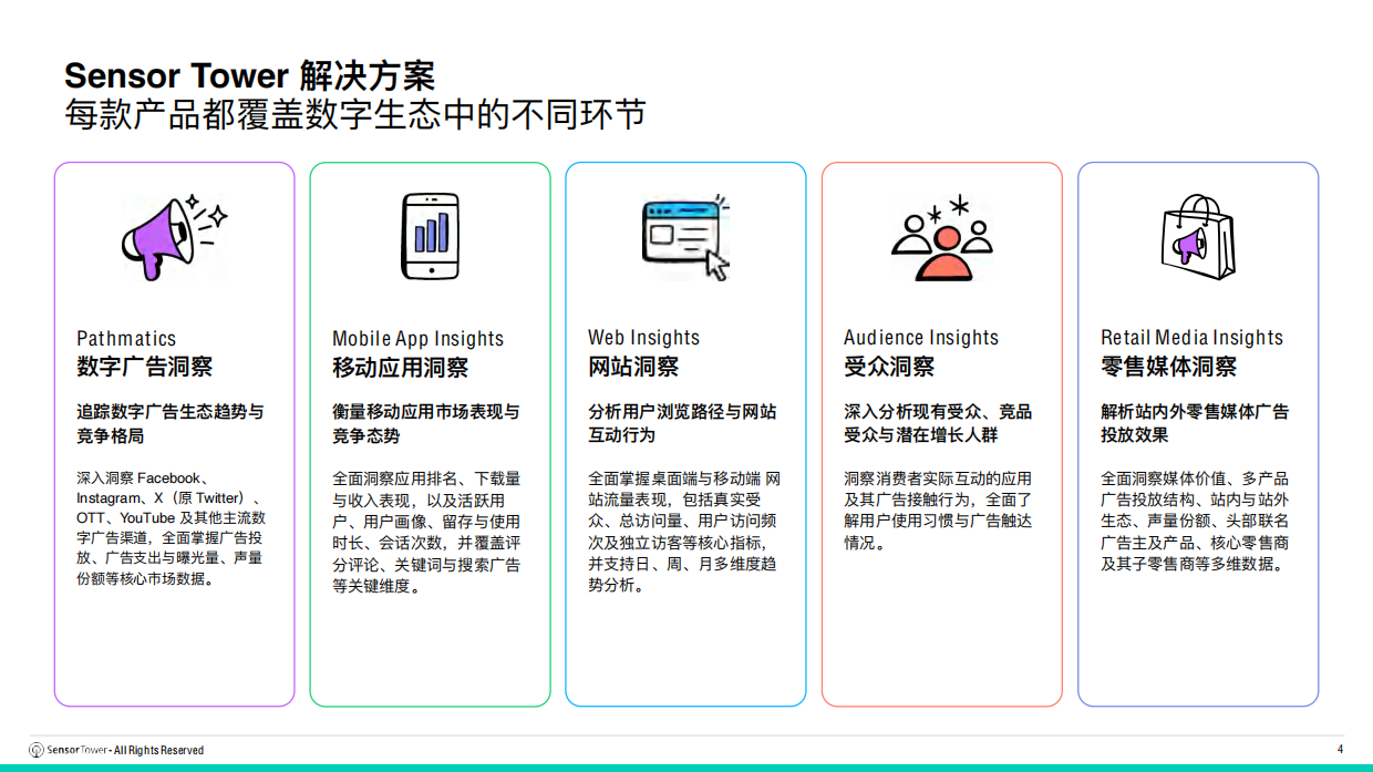 2026年全球汽车行业趋势洞察-Sensor Tower.pdf_第4页