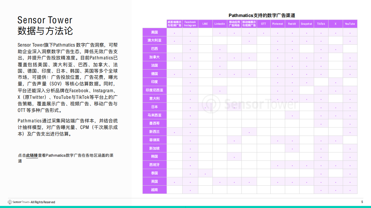2026年全球汽车行业趋势洞察-Sensor Tower.pdf_第5页