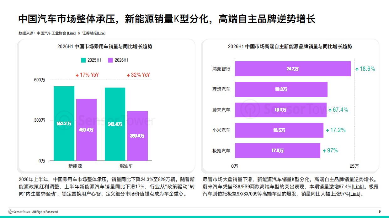 2026年全球汽车行业趋势洞察-Sensor Tower.pdf_第9页