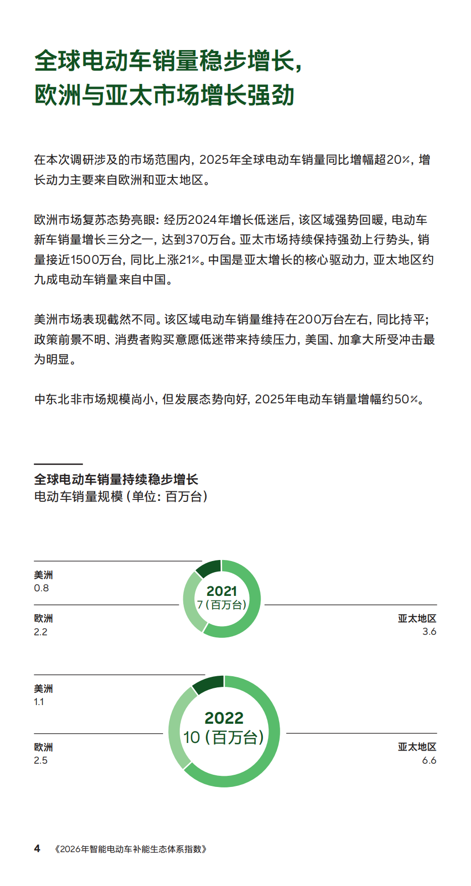 2026年智能电动车补能生态体系指数-罗兰贝格.pdf_第4页