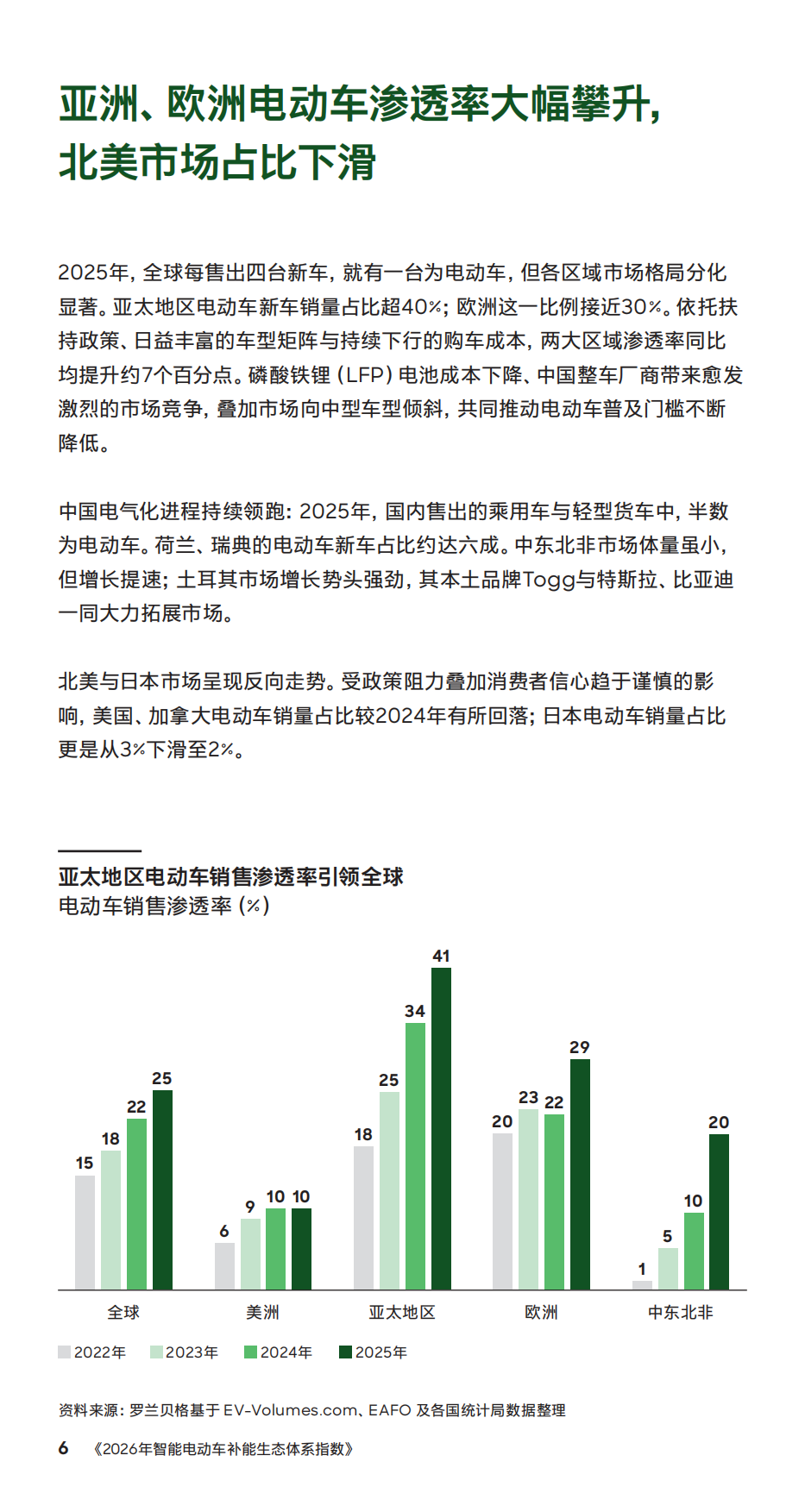 2026年智能电动车补能生态体系指数-罗兰贝格.pdf_第6页