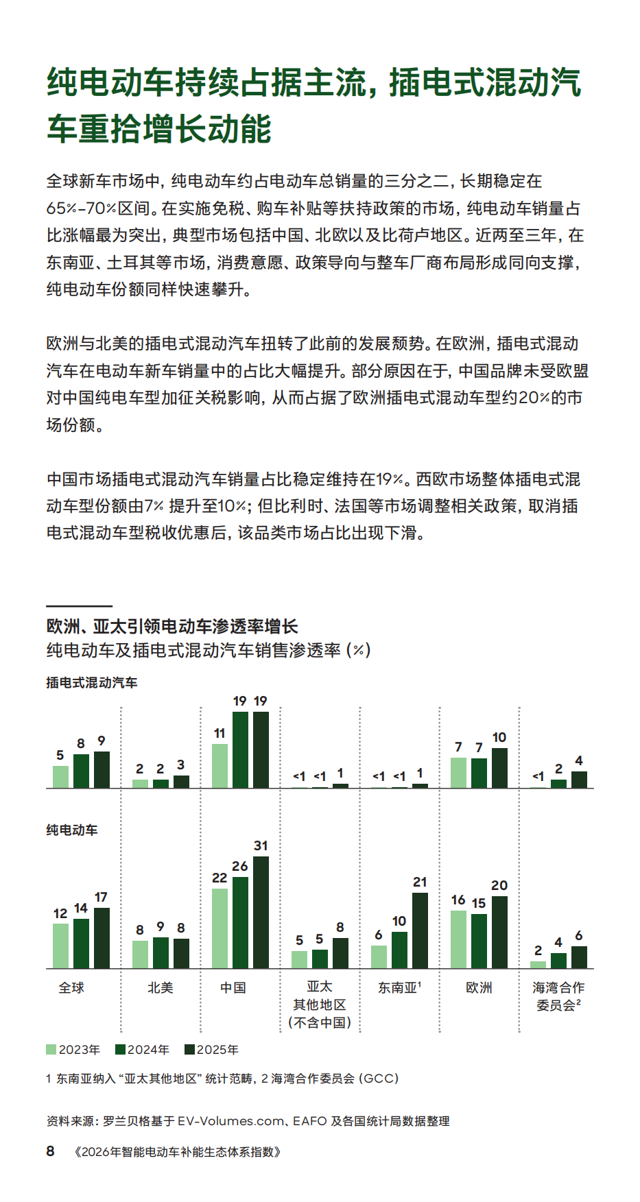 2026年智能电动车补能生态体系指数-罗兰贝格.pdf_第8页