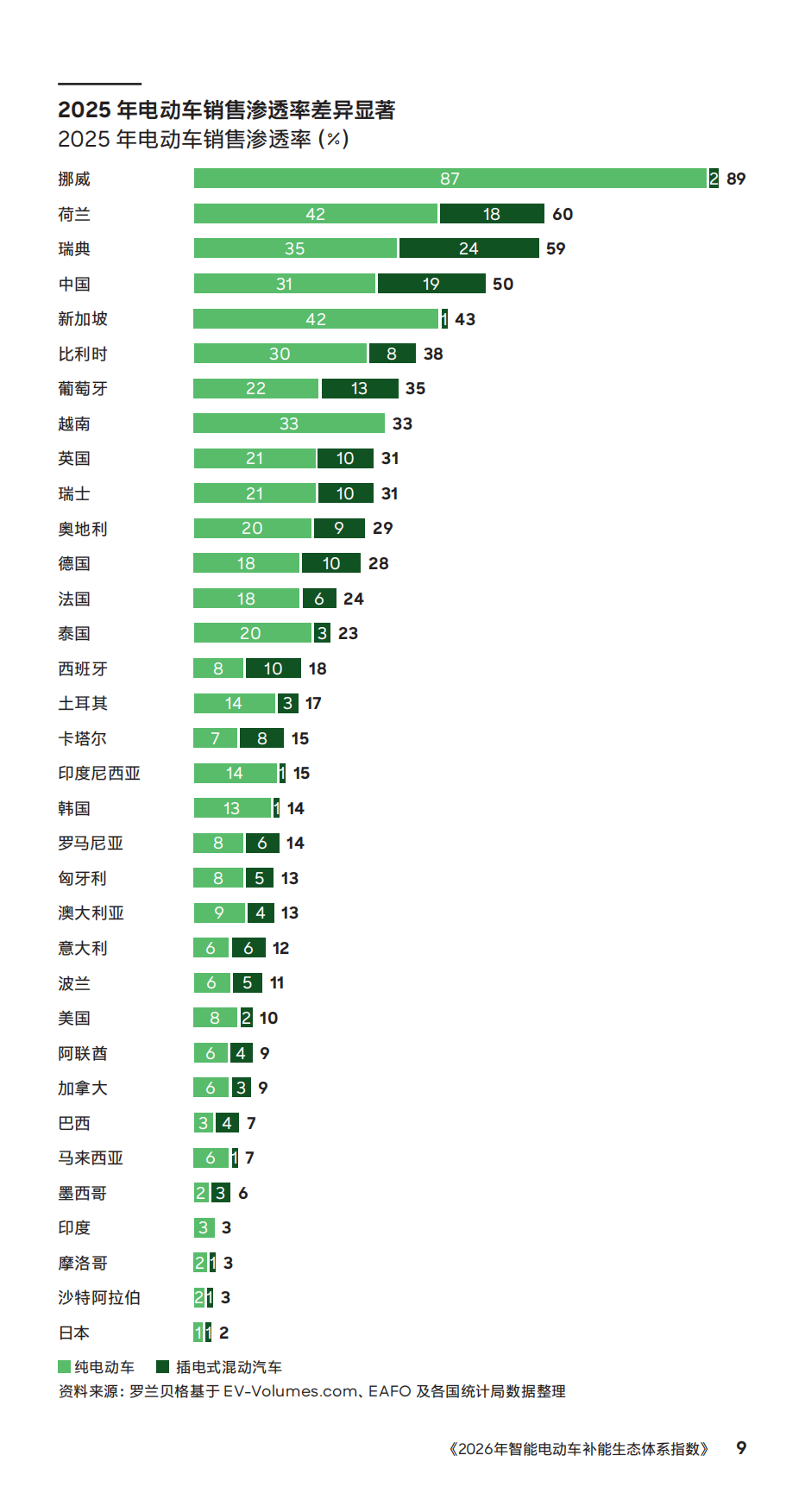 2026年智能电动车补能生态体系指数-罗兰贝格.pdf_第9页