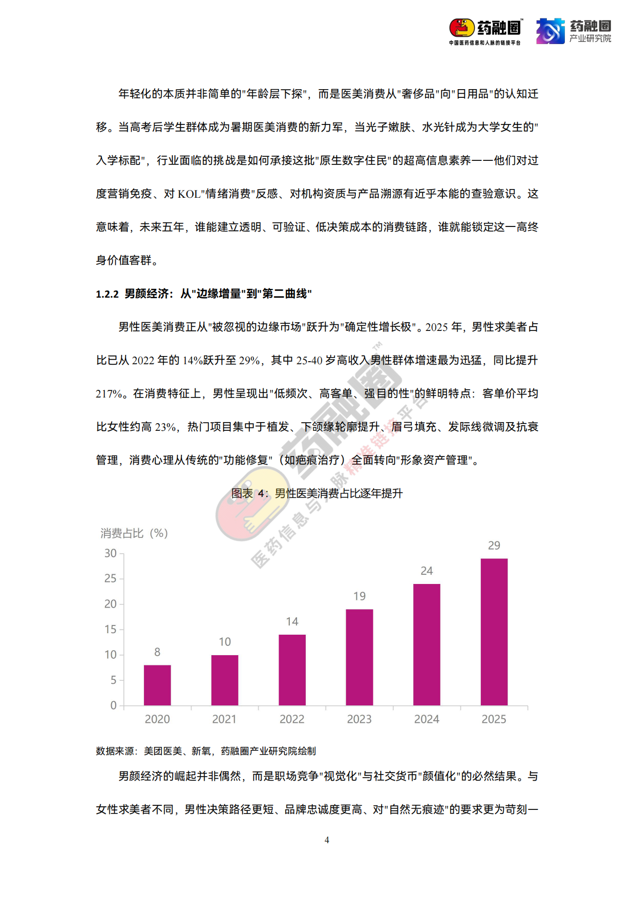 2026年中国医美行业发展白皮书-药融圈.pdf_第10页