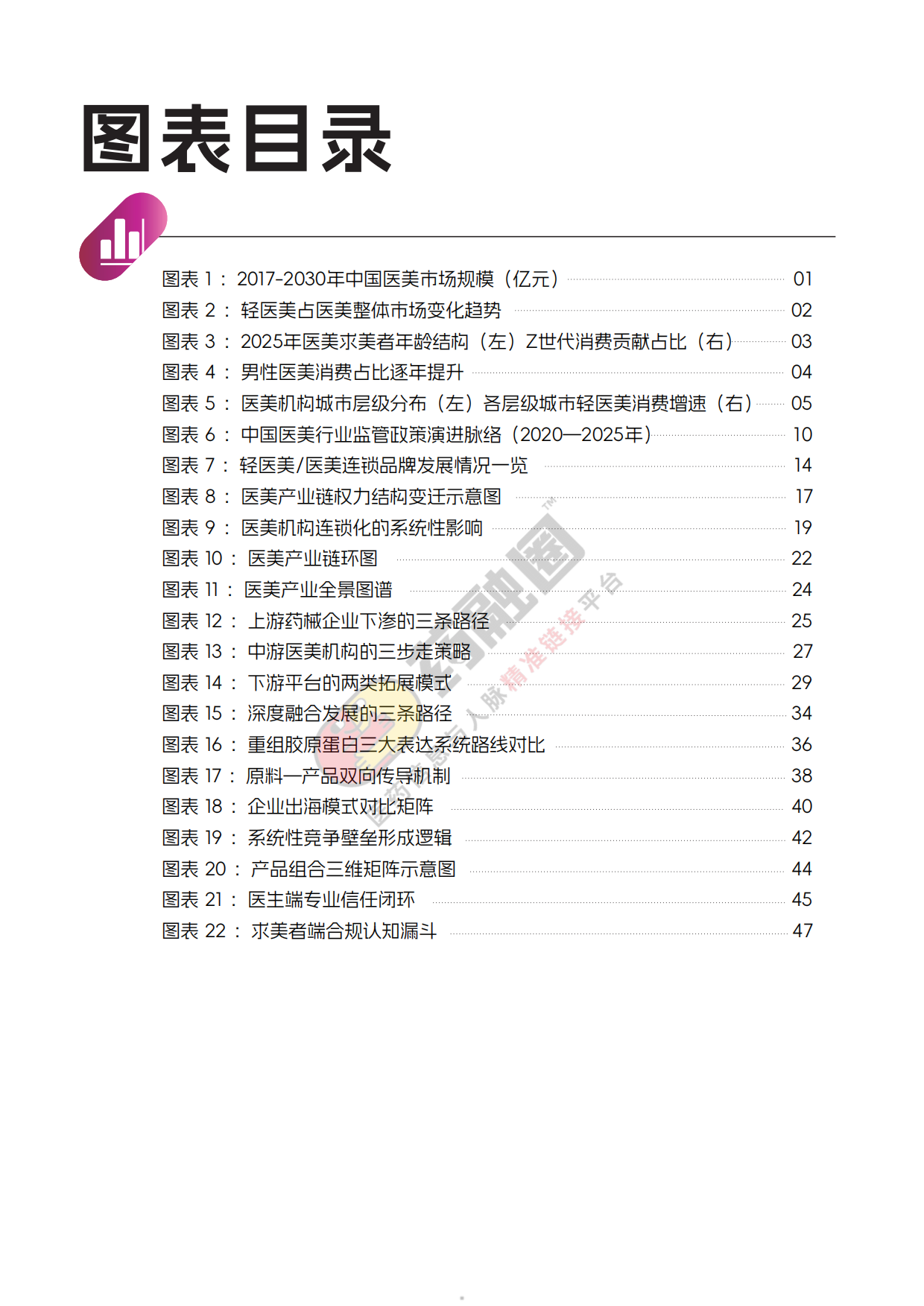 2026年中国医美行业发展白皮书-药融圈.pdf_第5页