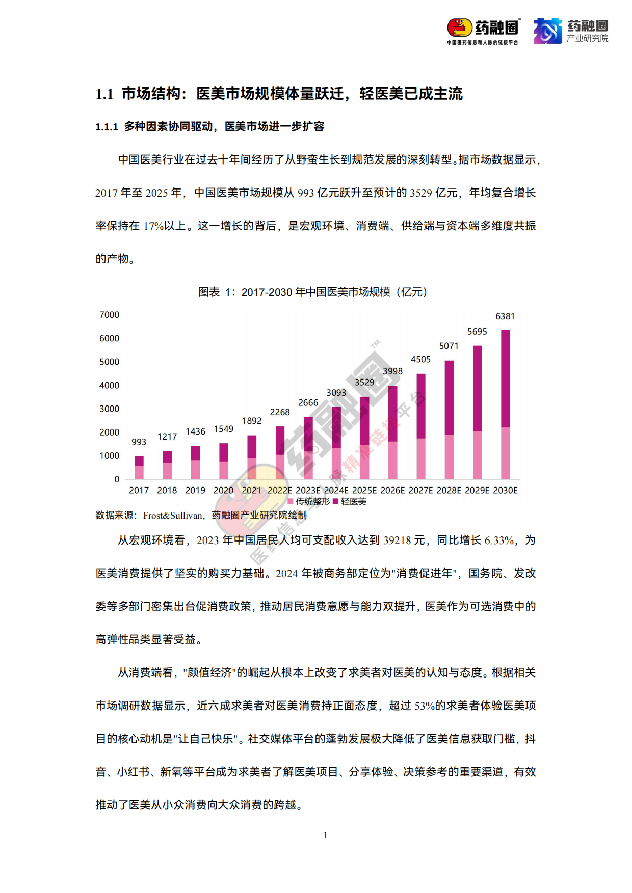 2026年中国医美行业发展白皮书-药融圈.pdf_第7页