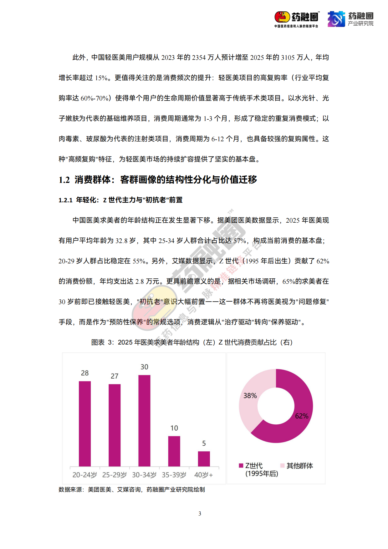 2026年中国医美行业发展白皮书-药融圈.pdf_第9页